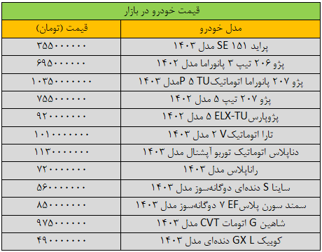 قیمت خودرو‌های داخلی امروز ۵ فروردین ۱۴۰۴ + جدول