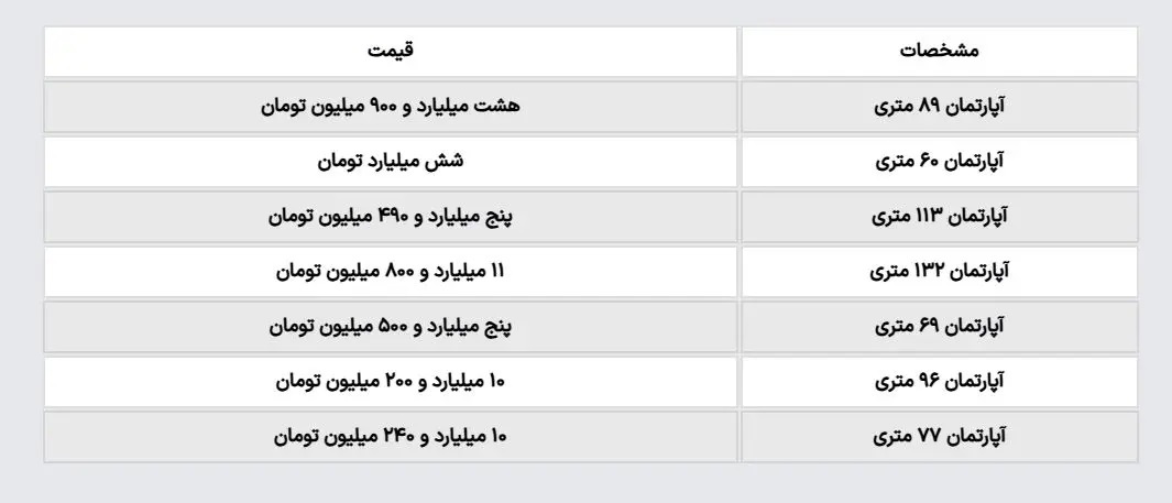 خانه ۶۰ متری میدان ولیعصر تهران چند؟ + جدول خانه ۶۰ متری میدان ولیعصر تهران چند؟ + جدول