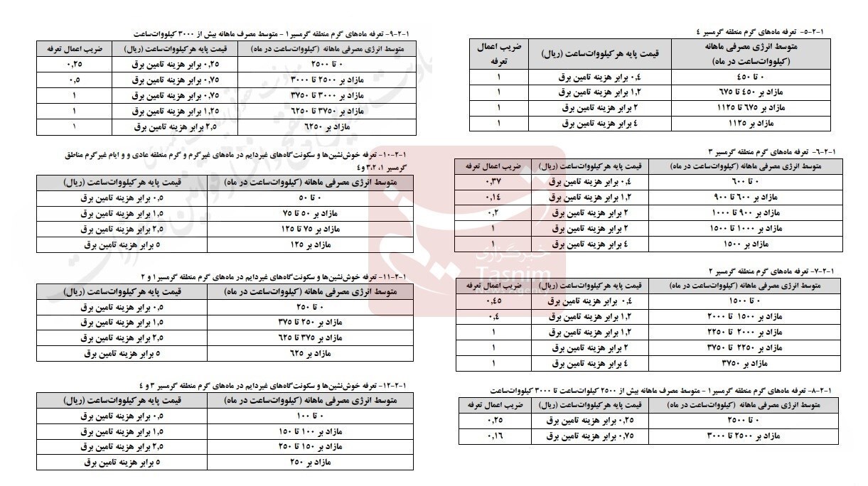آغاز افزایش تعرفه برق از خرداد؟ | جزئیات اجرای طرح جدید در راه است