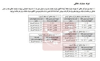 آغاز افزایش تعرفه برق از خرداد؟ | جزئیات اجرای طرح جدید در راه است