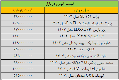 قیمت خودروهای داخلی امروز چهارشنبه ۱۰ اردیبهشت ۱۴۰۴ | ایست قیمتها + جدول قیمت خودروهای داخلی امروز چهارشنبه ۱۰ اردیبهشت ۱۴۰۴ | ایست قیمتها + جدول