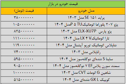قیمت خودرو‌های داخلی امروز یکشنبه ۱۴ اردیبهشت ۱۴۰۴ | جهش گسترده قیمت‌ها + جدول