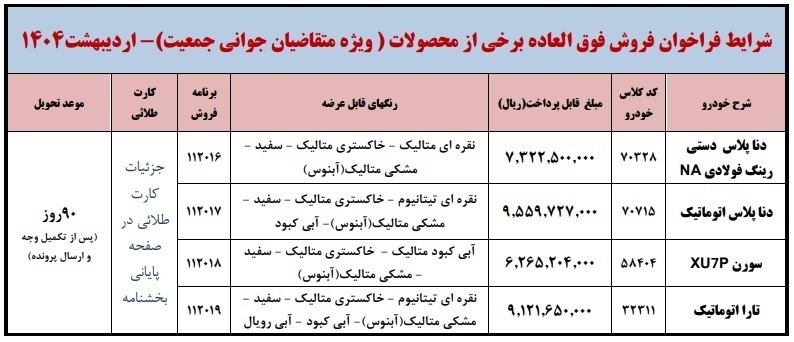 شرایط طرح فروش فوق العاده ایران خودرو ویژه مادران اردیبهشت ۱۴۰۴ + جدول شرایط طرح فروش فوق العاده ایران خودرو ویژه مادران اردیبهشت ۱۴۰۴ + جدول