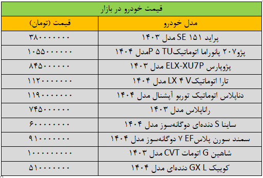 قیمت خودروهای داخلی امروز ۱۷ اردیبهشت ۱۴۰۴ | روند نزولی قیمتها در بازار + جدول قیمت خودروهای داخلی امروز ۱۷ اردیبهشت ۱۴۰۴ | روند نزولی قیمتها در بازار + جدول