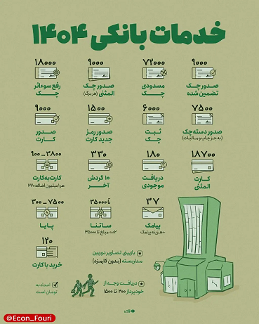 اعلام هزینه جدید خدمات بانکی | کارمزد کارت به کارت و خرید با کارت بانکی چقدر است؟
