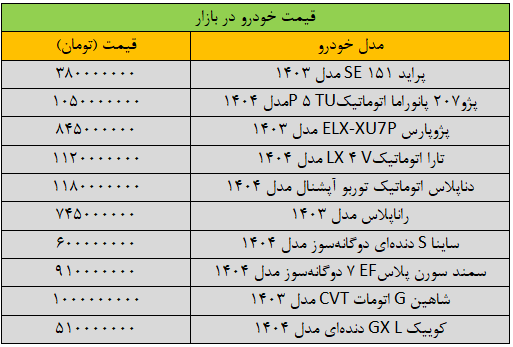 قیمت خودروهای داخلی امروز جمعه ۱۹ اردیبهشت ۱۴۰۴ قیمت خودروهای داخلی امروز جمعه ۱۹ اردیبهشت ۱۴۰۴
