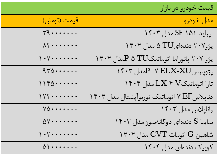 قیمت خودروهای داخلی امروز سه شنبه ۲ اردبهشت | کاهش ۵ تا ۲۰ میلیون تومانی قیمت + جدول قیمت خودروهای داخلی امروز سه شنبه ۲ اردبهشت | کاهش ۵ تا ۲۰ میلیون تومانی قیمت + جدول