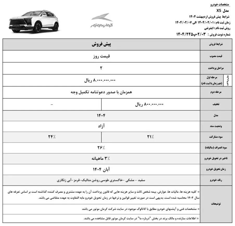 پیشفروش ویژه ۳ خودرو کرمان موتور آغاز شد پیشفروش ویژه ۳ خودرو کرمان موتور آغاز شد