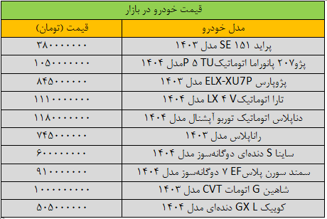 قیمت خودرو‌های داخلی امروز یکشنبه ۲۱ اردیبهشت | تغییر ۵ تا ۲۰ میلیونی قیمت‌ها + جدول