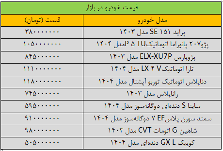 قیمت خودروهای داخلی امروز ۲۲ اردیبهشت | کاهش ۲۰ میلیون تومانی برخی خودروها + جدول قیمت خودروهای داخلی امروز ۲۲ اردیبهشت | کاهش ۲۰ میلیون تومانی برخی خودروها + جدول