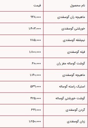 گوشت گوسفندی چند؟ امروز دوشنبه ۲۲ اردیبهشت ۱۴۰۴ گوشت گوسفندی چند؟ امروز دوشنبه ۲۲ اردیبهشت ۱۴۰۴