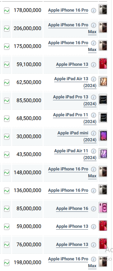 قیمت گوشی آیفون امروز ۲۴ اردیبهشت ۱۴۰۴ + جدول