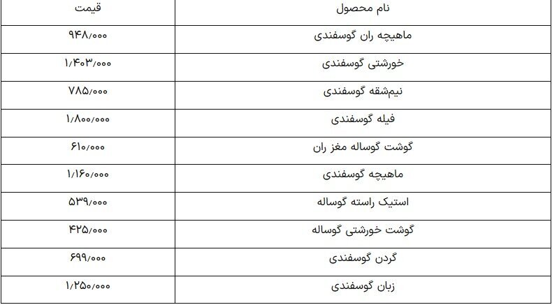 قیمت گوشت گوسفندی چند؟ چهارشنبه ۲۴ اردیبهشت ۱۴۰۴ قیمت گوشت گوسفندی چند؟ چهارشنبه ۲۴ اردیبهشت ۱۴۰۴