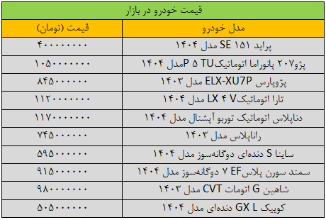 قیمت خودروهای داخلی امروز جمعه ۲۶ اردیبهشت ۱۴۰۴ | ثبات در قیمتها + جدول قیمت خودروهای داخلی امروز جمعه ۲۶ اردیبهشت ۱۴۰۴ | ثبات در قیمتها + جدول