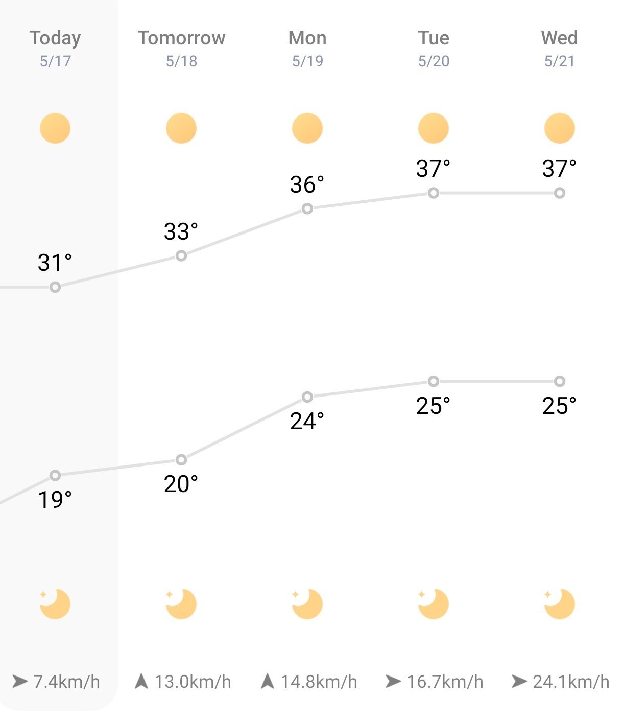 هشدار برای افزایش مصرف انرژی + عکس