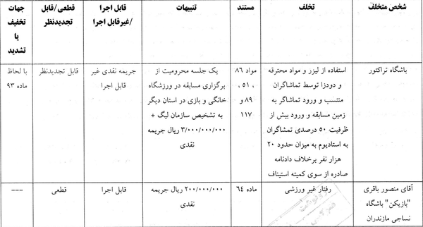 ضاربان افشین پیروانی محروم شدند! آراء جدید کمیته انضباطی