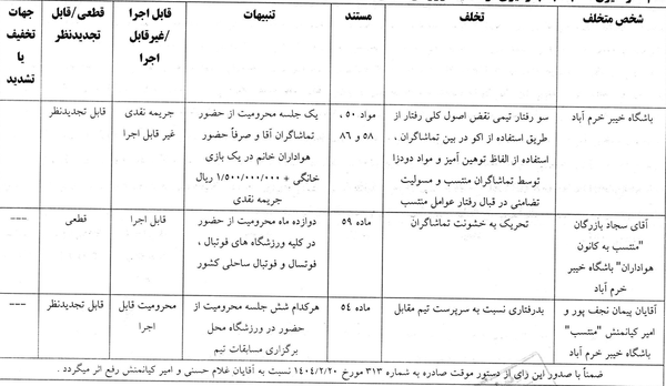 ضاربان افشین پیروانی محروم شدند! آراء جدید کمیته انضباطی