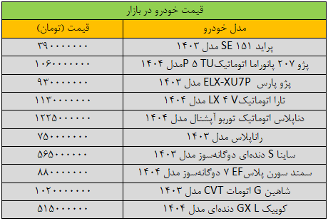 قیمت خودروهای داخلی امروز ۳ اردیبهشت ۱۴۰۴ | قیمت خودرو کاهشی شد + جدول قیمت خودروهای داخلی امروز ۳ اردیبهشت ۱۴۰۴ | قیمت خودرو کاهشی شد + جدول