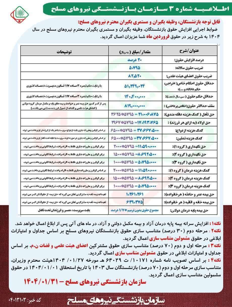 جدول افزایش حقوق بازنشستگان در سال ۱۴۰۴