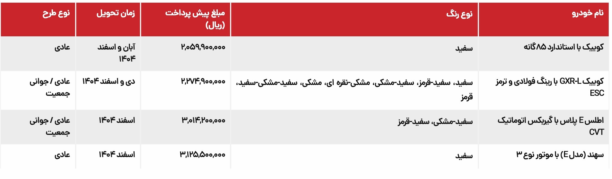 زمان شروع ثبت نام بدون قرعه کشی سایپا اردیبهشت ۱۴۰۴ + لینک