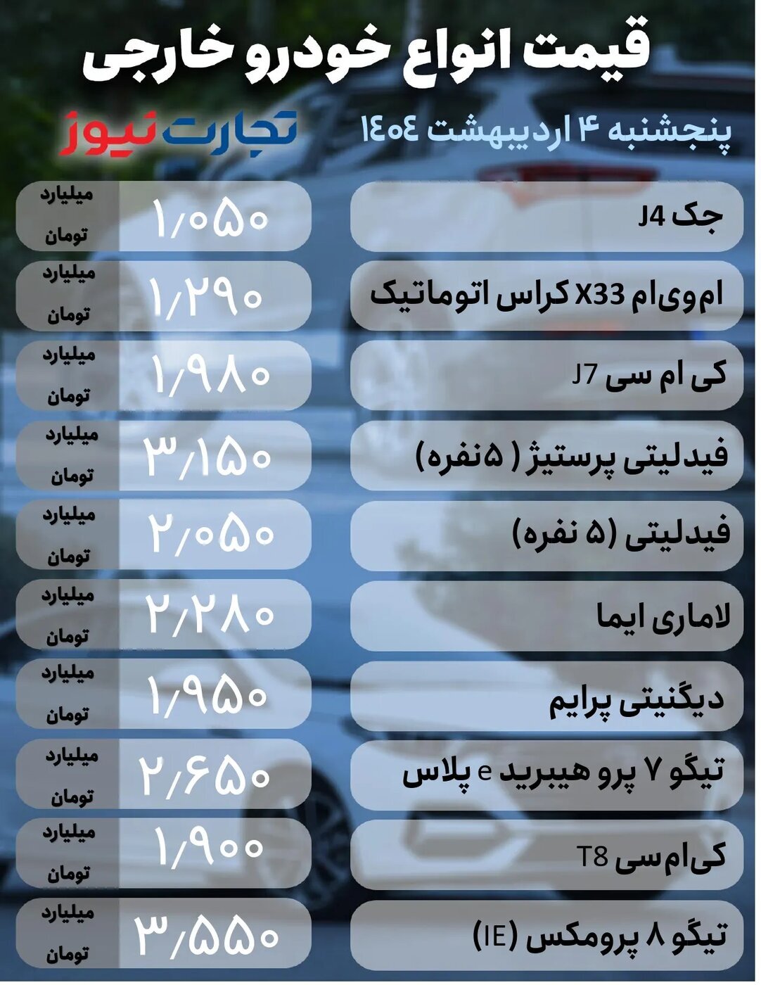 قیمت محصولات ایران خودرو و سایپا امروز پنجشنبه ۴ اردیبهشت ۱۴۰۴ + جدول / روند کاهشی قیمت قیمت محصولات ایران خودرو و سایپا امروز پنجشنبه ۴ اردیبهشت ۱۴۰۴ + جدول / روند کاهشی قیمت