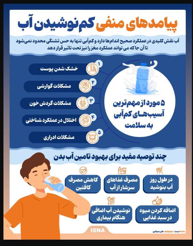 اگر آب کم میخورید این فاجعهها در انتظار شماست! اگر آب کم میخورید این فاجعهها در انتظار شماست!