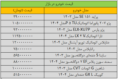 قیمت خودرو‌های داخلی امروز شنبه ۶ اردیبهشت ۱۴۰۳