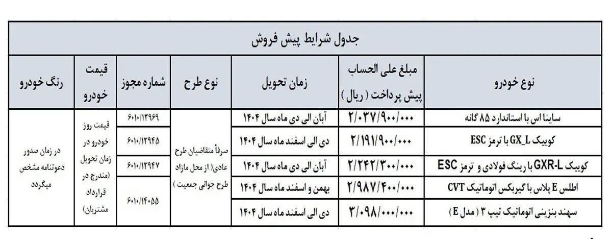 با ۲۰۰ میلیون توامن از سایپا خودرو صفر بخرید + جدول