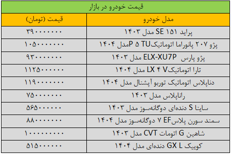 قیمت خودروهای داخلی امروز شنبه ۶ اردیبهشت ۱۴۰۴ | تغییر قیمت دنا و تارا در بازار + جدول قیمت خودروهای داخلی امروز شنبه ۶ اردیبهشت ۱۴۰۴ | تغییر قیمت دنا و تارا در بازار + جدول