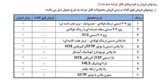 اعلام نتایج قرعه کشی ایران خودرو امروز ۷ اردیبهشت ۱۴۰۴ | چندنفر برنده شدند؟ اعلام نتایج قرعه کشی ایران خودرو امروز ۷ اردیبهشت ۱۴۰۴ | چندنفر برنده شدند؟