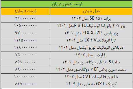 قیمت خودروهای داخلی امروز دوشنبه ۸ اردیبهشت ۱۴۰۴ | کاهش قیمت برخی خودروها + جدول قیمت خودروهای داخلی امروز دوشنبه ۸ اردیبهشت ۱۴۰۴ | کاهش قیمت برخی خودروها + جدول