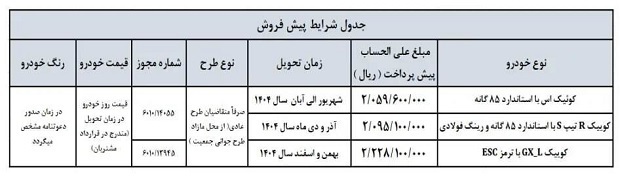 آغاز فروش بزرگ سایپا | سه خودرو با شرایط ویژه! + جدول قیمت آغاز فروش بزرگ سایپا | سه خودرو با شرایط ویژه! + جدول قیمت