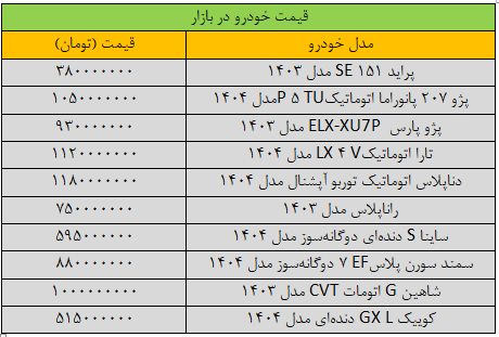قیمت خودروهای داخلی امروز ۹ اردیبهشت ۱۴۰۴ | ریزش ۵ تا ۲۰ میلیون تومانی قیمتها + خودرو قیمت خودروهای داخلی امروز ۹ اردیبهشت ۱۴۰۴ | ریزش ۵ تا ۲۰ میلیون تومانی قیمتها + خودرو