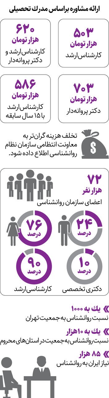 مبلغ یک جلسه تراپی چقدر است؟ مبلغ یک جلسه تراپی چقدر است؟