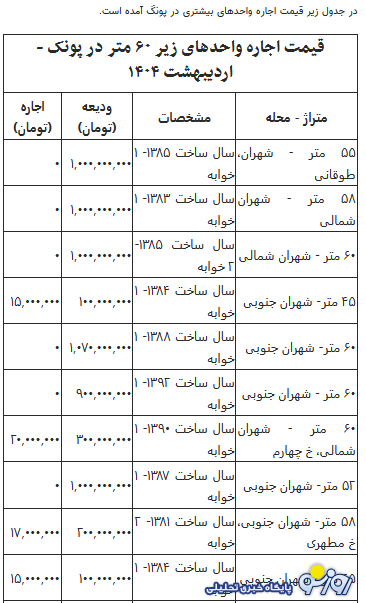 رهن و اجاره آپارتمان زیر ۶۰ متر در تهران چند؟ + جدول رهن و اجاره آپارتمان زیر ۶۰ متر در تهران چند؟ + جدول