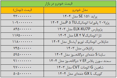 قیمت خودروهای داخلی امروز ۱۲ خرداد ۱۴۰۴ | افزایش ۵۰ میلیون تومانی پژو ۲۰۷ + جدول قیمت خودروهای داخلی امروز ۱۲ خرداد ۱۴۰۴ | افزایش ۵۰ میلیون تومانی پژو ۲۰۷ + جدول