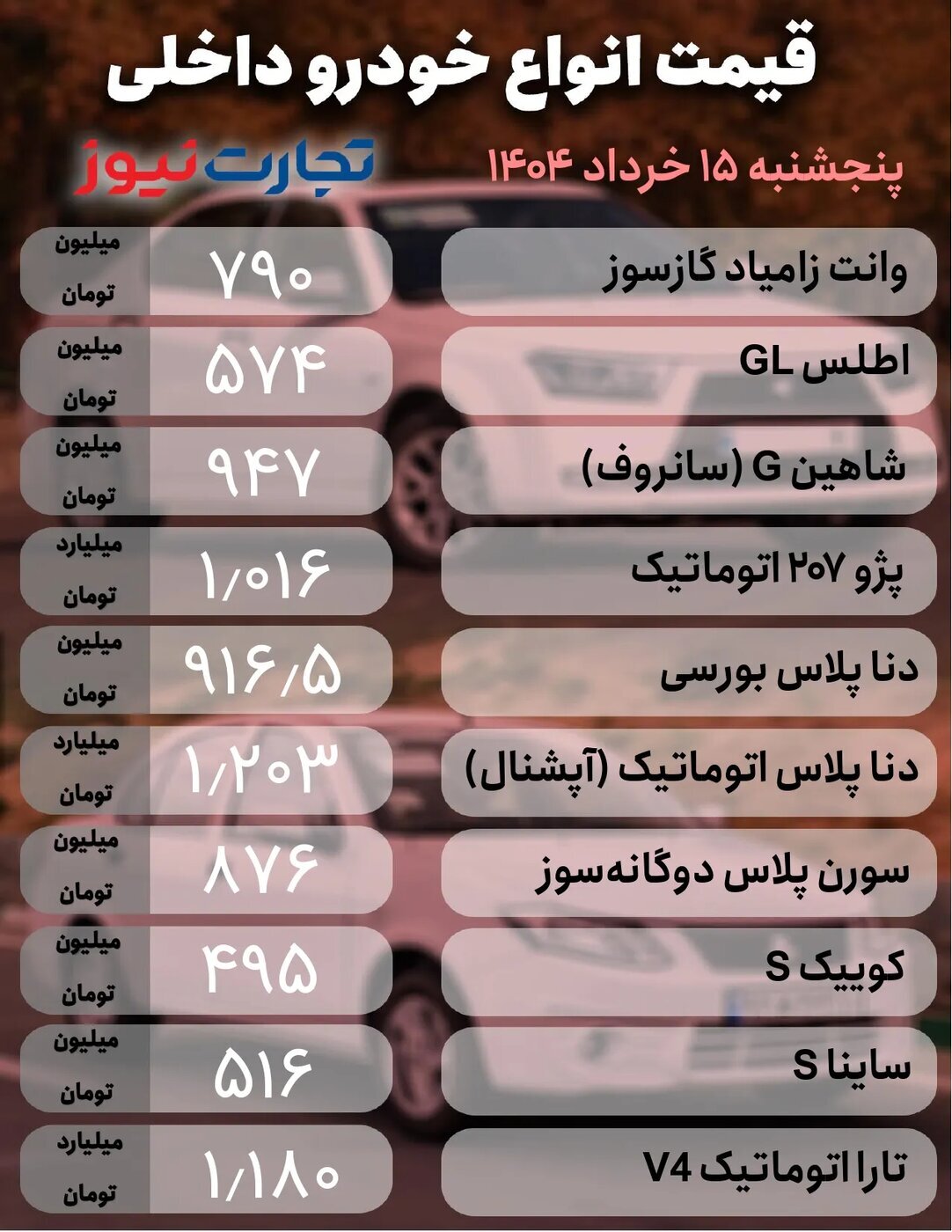 قیمت محصولات ایران خودرو و سایپا امروز پنجشنبه ۱۵ خرداد ۱۴۰۴ + جدول قیمت محصولات ایران خودرو و سایپا امروز پنجشنبه ۱۵ خرداد ۱۴۰۴ + جدول