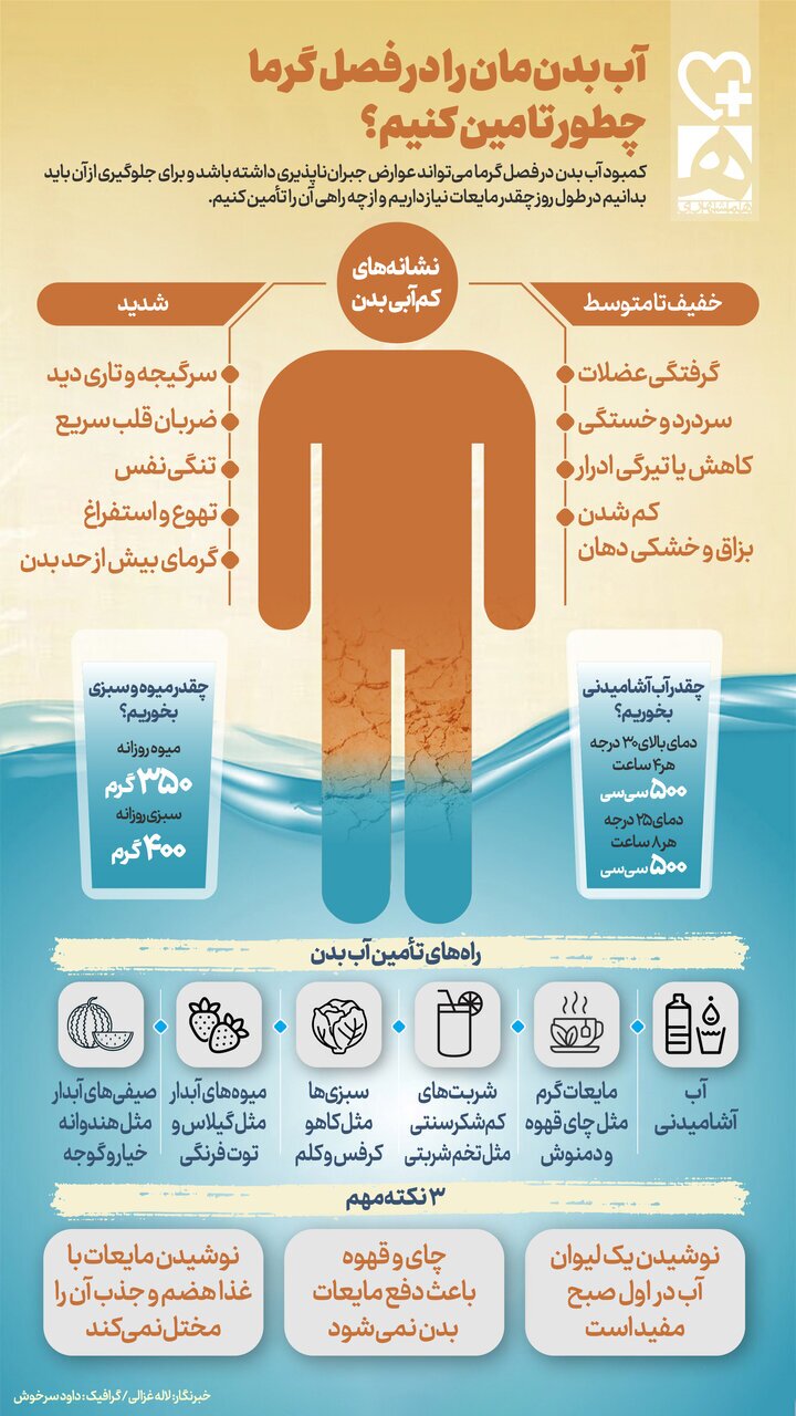 در فصل گرما آب بدنمان راچطور تأمین کنیم؟