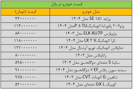 قیمت خودروهای داخلی امروز چهارشنبه ۲۱ خرداد ۱۴۰۴ | جهش سنگین قیمتها + جدول قیمت خودروهای داخلی امروز چهارشنبه ۲۱ خرداد ۱۴۰۴ | جهش سنگین قیمتها + جدول