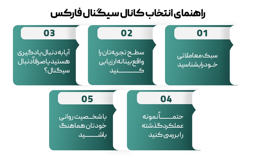 5 تا از کانالهای سیگنال فارکس | شکارچیان فرصت در بازار جهانی 5 تا از کانالهای سیگنال فارکس | شکارچیان فرصت در بازار جهانی