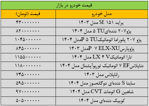 قیمت خودروهای داخلی امروز چهارشنبه ۷ خرداد | صعود شدید قیمتها + جدول قیمت خودروهای داخلی امروز چهارشنبه ۷ خرداد | صعود شدید قیمتها + جدول