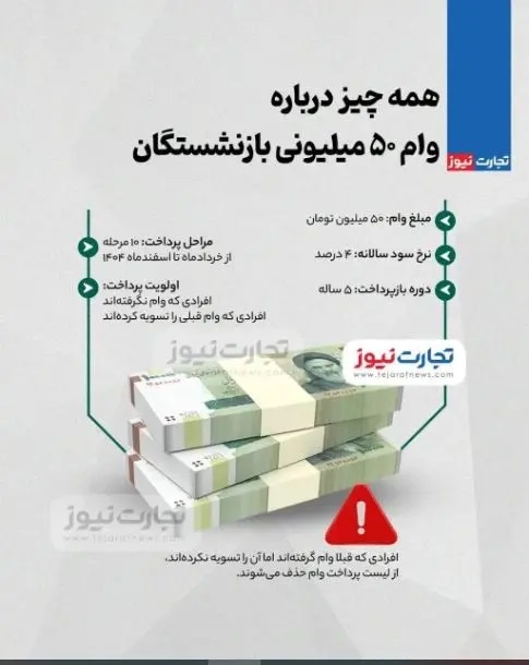 جدیدترین جزئیات درباره وام ۵۰ میلیونی بازنشستگان