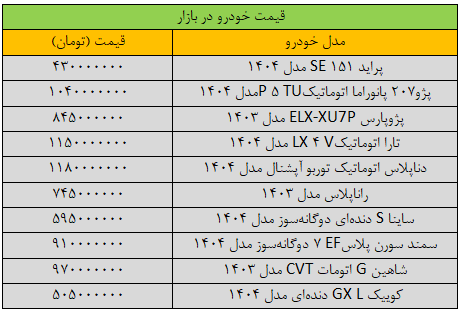 قیمت خودروهای داخلی امروز جمعه ۹ خرداد ۱۴۰۴ + جدول قیمت خودروهای داخلی امروز جمعه ۹ خرداد ۱۴۰۴ + جدول