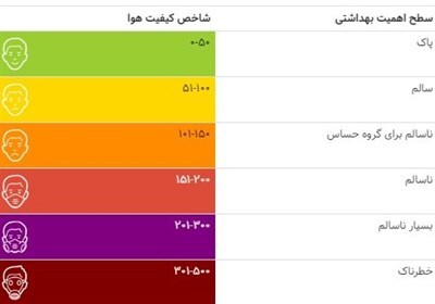 شاخص کیفیت هوای تهران امروز چهارشنبه ۱۱ تیر ۱۴۰۴ + عکس شاخص کیفیت هوای تهران امروز چهارشنبه ۱۱ تیر ۱۴۰۴ + عکس