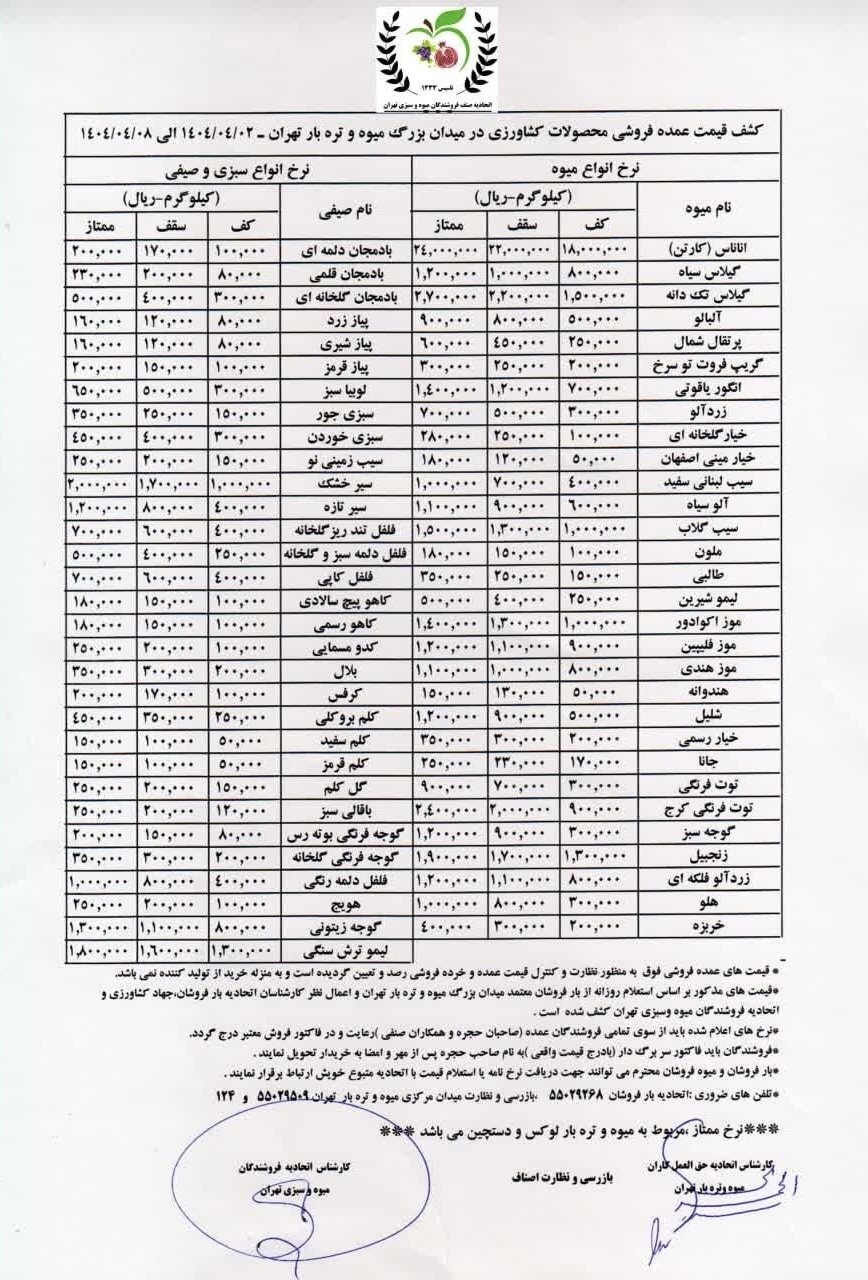 قیمت جدید میوه و سبزیجات در بازار + جدول