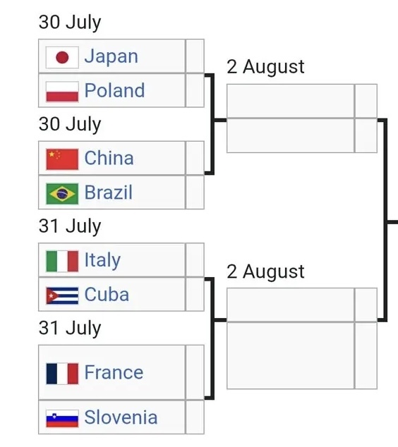 اعلام برنامه مرحله نهایی لیگ ملتهای والیبال + جدول اعلام برنامه مرحله نهایی لیگ ملتهای والیبال + جدول