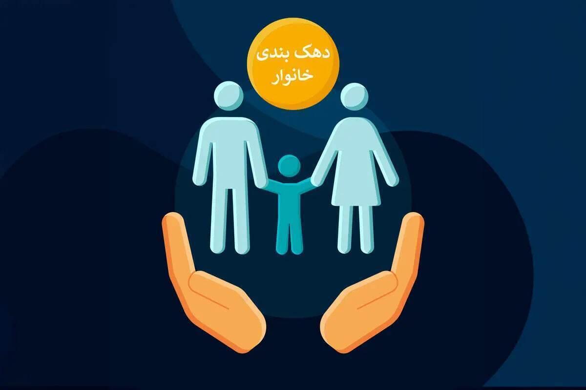 نحوه استعلام از واریز یارانه کالابرگ برای دهک‌های ۴ و ۵