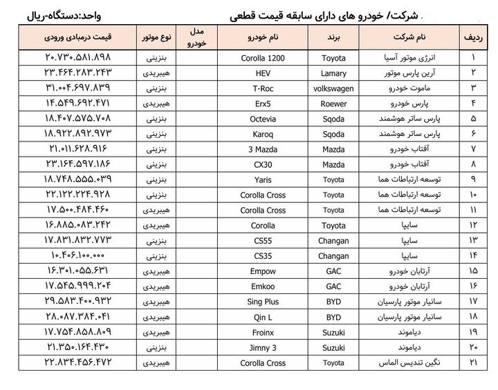 اعلام فرصت ثبت‌نام خودرو‌های وارداتی