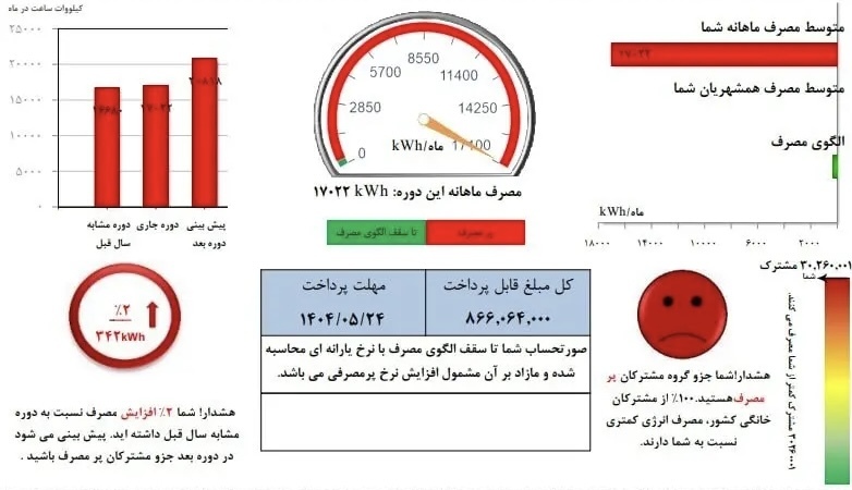 قبض پرمصرفترین ساختمان ایران افشا شد + عکس