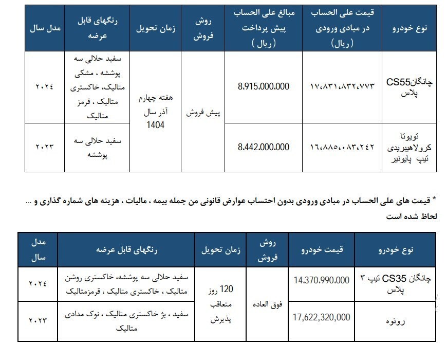 جزئیات جدید از فروش خودرو‌های وارداتی سایپا + جدول